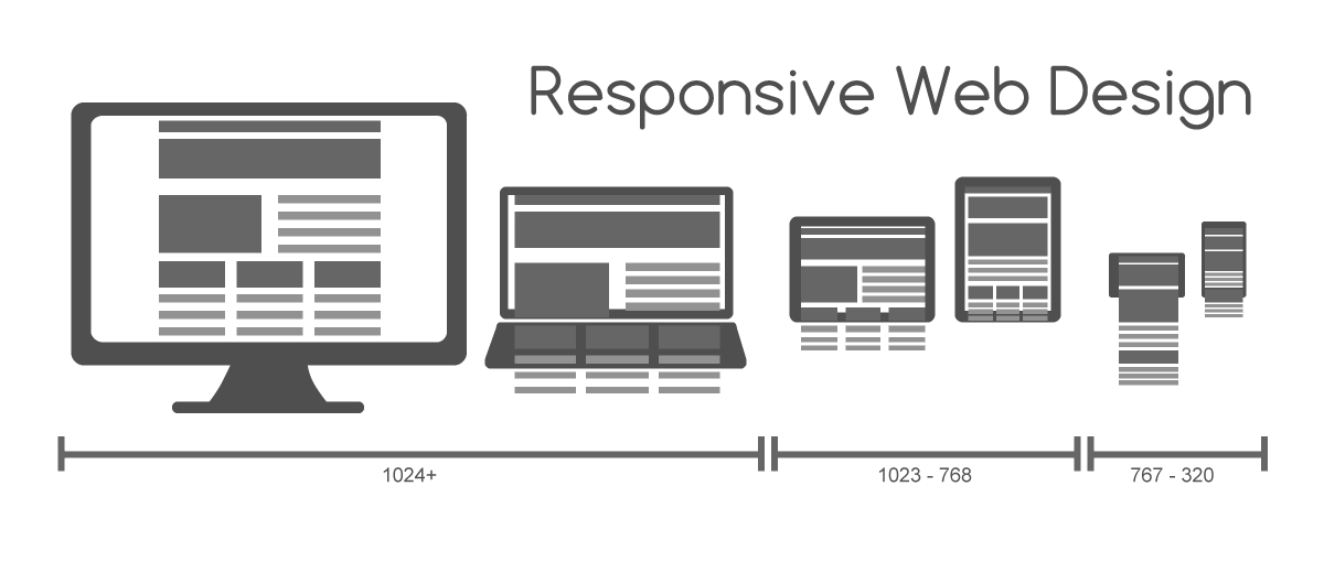 responsive-siti-web
